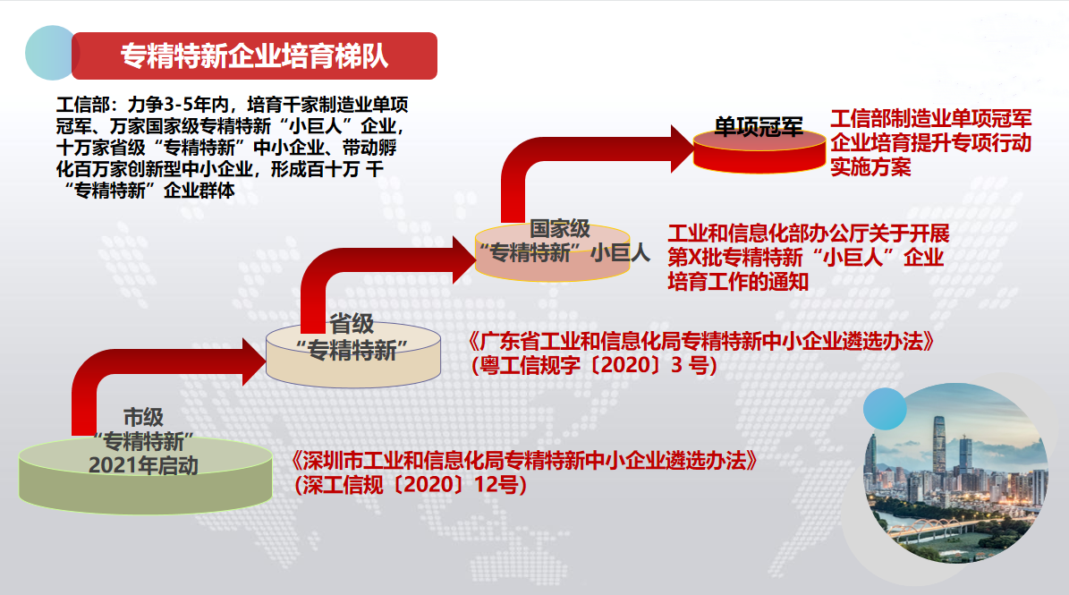 創新型中小企業、專精特新中小企業、專精特新“小巨人”企業如何評價認定？標準在這兒